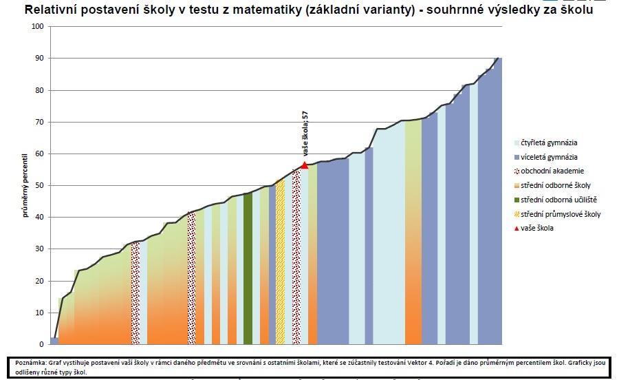 Příloha Vektor 2018