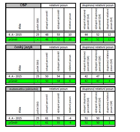 Příloha Vektor 2018 Modul 4 č.