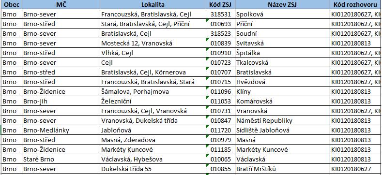 Získané informace jsme zařadili do databáze rozhovorů, která představuje tabulku Excel a skládá se ze dvou složek. První složkou je Percepce-rozhovory (Obrázek 4.