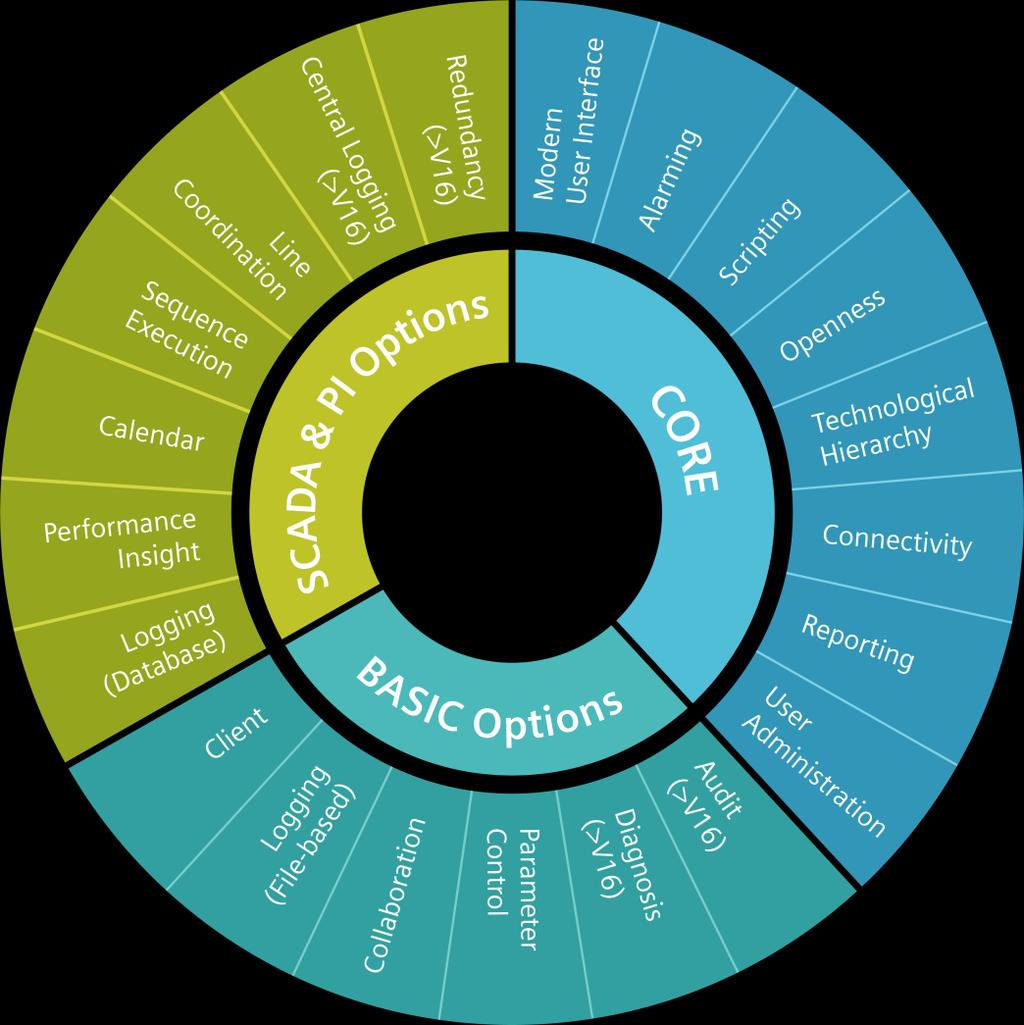 Configuration - PC Systems WinCC Unified PC Runtime - options