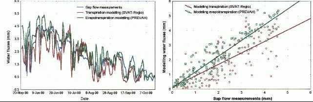 různých geografických či kartografických a vodohospodářských ústavů, Ústavu hospodářské úpravy lesa, nebo podobných vojenských institucí.