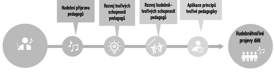 Limity Dotazník byl autorský, nestandardizovaný, není tedy ověřený velkým množstvím respondentů a doposud není ověřena jeho validita a reliabilita.
