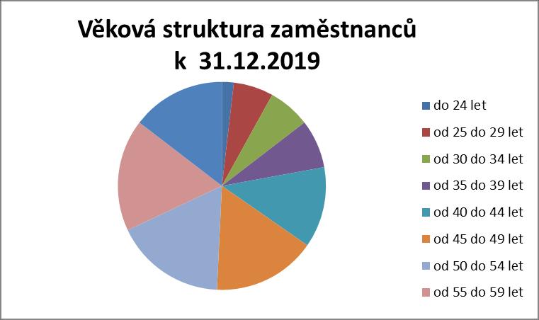 II.1.2.
