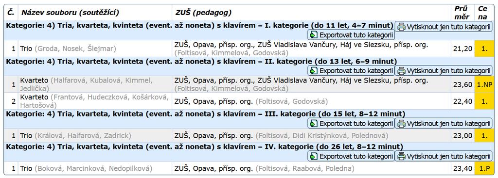 Postupy do krajského kola: Trio (ZUŠ Opava, ZUŠ Vladislava Vančury p.o.,háj ve Slezsku), Kvarteto (ZUŠ Opava), Kvarteto (ZUŠ Opava, ZUŠ Vladislava Vančury p.o.,háj ve Slezsku), Trio (ZUŠ Opava), Trio