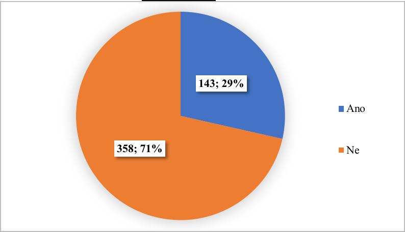 Podíváme-li se na tyto odpovědi podrobněji, zjistíme, že stojany na kola by uvítalo 71 lidí, co se dopravuje autem, a dalších 53 MHD.