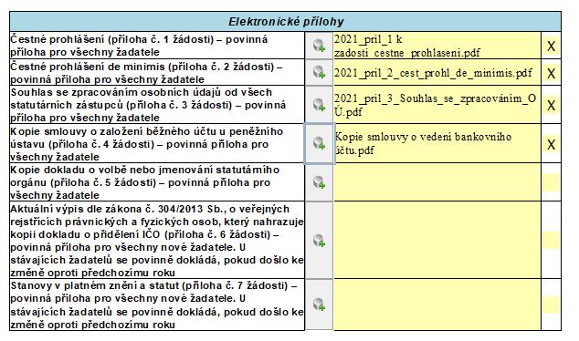 Povinné přílohy pro všechny žadatele, tj.