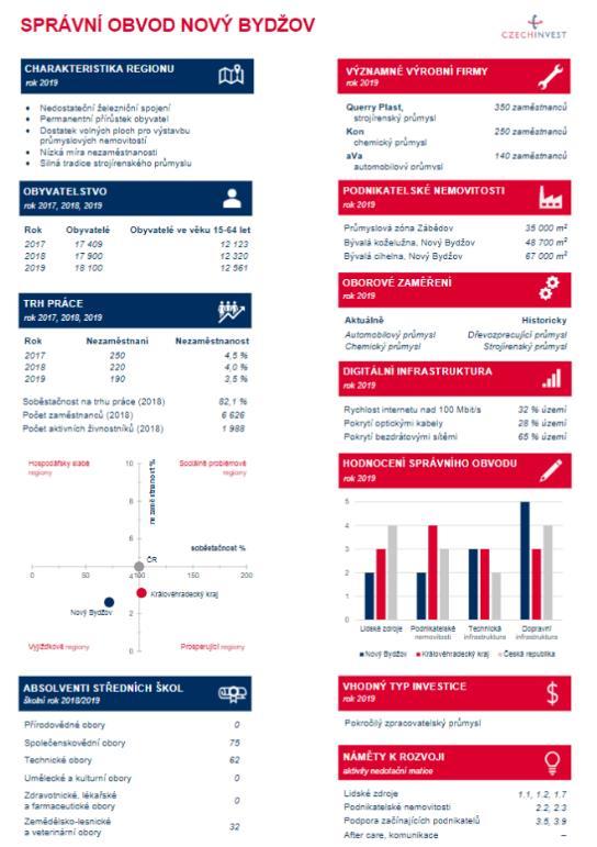 Pasportizace POU 2019-2020 Výstupem pasportizace budou OnePagery POU a Krajů porovnání v rámci ČR Projekty a řešení sbíráme do Nedotační matice.