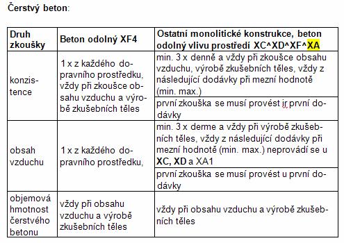 - Kontrola úplnosti, správnosti a platnost projektové dokumentace - Musí být schválená investorem a autorizovaným projektantem - Zapracování připomínek do PD provádí stavbyvedoucí, zápis do