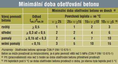 Bod 12: Kontrola provedení pilot - Začátek betonáže musí proběhnout do 8 hodin od vyvrtání vrtu - Při betonáži kontrolovat klimatické podmínky, teplota vzduchu 5-25 C - Betonová směs před uložením,