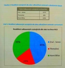 nezanedbávají.