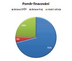 Městský úřad ru správním MěÚ Úvaly. Přestože v zimních měsících v mrazivém počasí je obtížné koše na psí exkrementy vyprazdňovat, snaží se je pracovníci VPS vyvážet pravidelně, jak jen počasí dovolí.