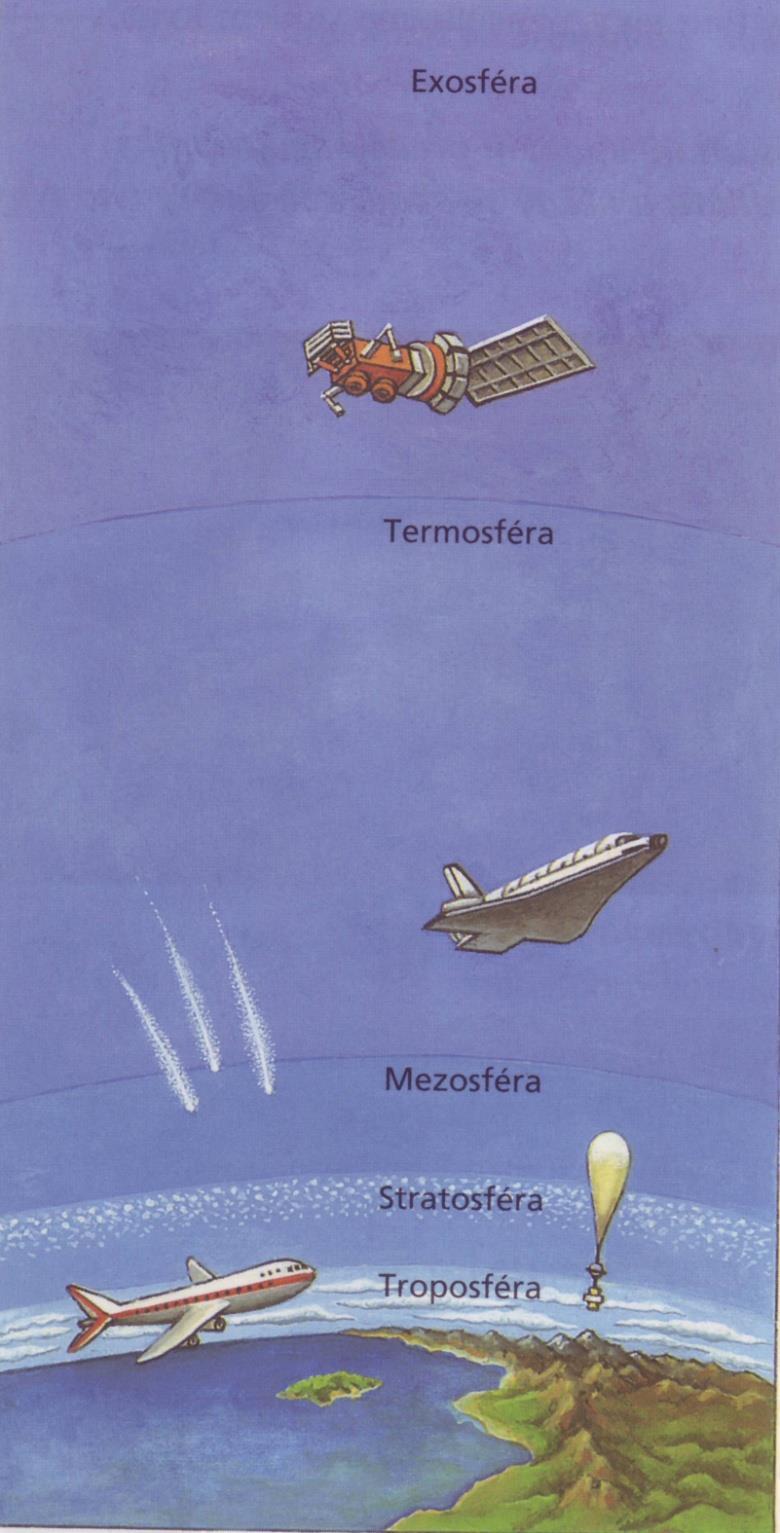 Atmosféra