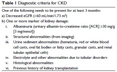 Kritéria pro diagnostiku CHRI ACR