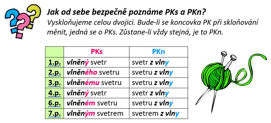 poslechni si shrnutí:
