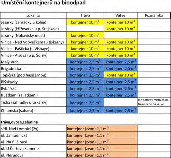 Číslo 4 / strana 6 Blatná 3.