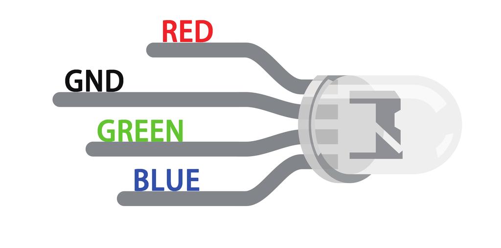 5. RGB LED Seznam součástek 2 4 5 x Micro:bit deska x Micro:bit modul pro kontaktní pole x Kontaktní pole x RGB LED x 00 Ω rezistor G