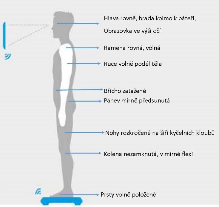 Telerehabilitace v domácím prostředí u pacienta s poruchou rovnováhy.  Telerehabilitation of a Patient with Balance Disorder in Domestic  Environment - PDF Free Download