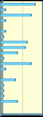 božípápa 0,00% 50,00% 100,00% vykuk voškrda vohráblo vizuna ťululum na ptáky trajda / trajdalka tlamsa /  božípápa 0,00% 50,00% 100,00% Část adjektiv být nějaký obsahuje opět vcelku známé a užívané