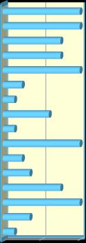 Výpůjčky z němčiny - prostředky, nástroje, nářadí nejstarší generace Výpůjčky z němčiny - prostředky, nástroje, nářadí mladá generace vajlink / vajdling / vajdlink štoudev štokrle štanda / štandl /