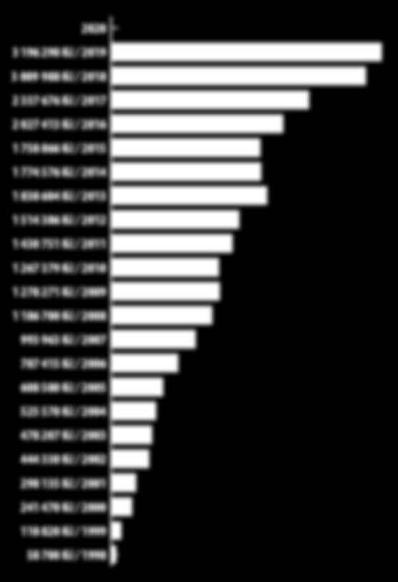 413 Kč / 2016 1 758 866 Kč / 2015 1 774 576 Kč / 2014