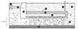 odtokem) 8 Písčito-hlinitá zemina;k 1.10-4 m.s -1 9 Ohumusování, osetí; tl. tl. 0,1 m 10 Max. hladina podzemní vody 11 Odtok Obr.