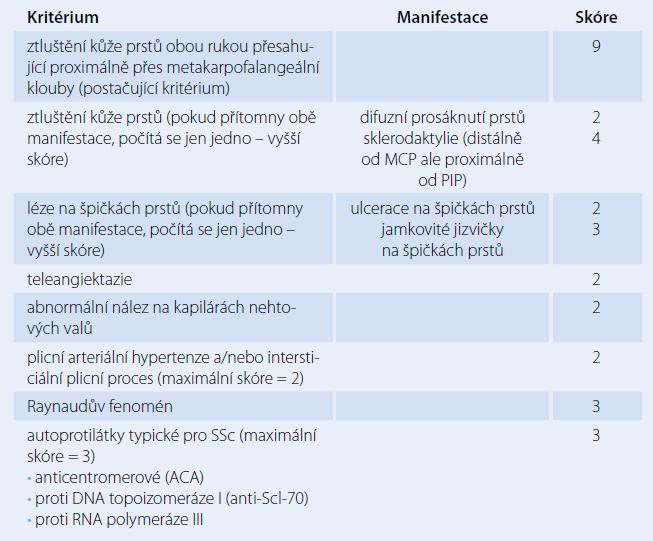 2.1.3 Diagnotika Diagnóza systémové sklerodermie se stanovuje na základě klinického obrazu, průkazu specifických autoprotilátek v krvi a typických nálezů z cévních a orgánových změn.