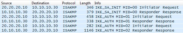 Software strongswan Následně je vytvořeno zabezpečené spojení IKE SA, zprávy IKE_AUTH jsou již šifrované. Pomocí těchto zpráv se již vyjednává IPsec SA (child sa).