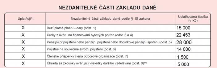Sleva za umístnění dítěte Tuto sekci vyplňují pouze ti zaměstnanci, kteří mají děti, které žijí se zaměstnancem ve společné domácnosti a zároveň zaměstnanec vynaložil výdaje na umístnění dítěte v