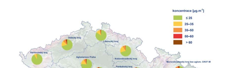 3.1.4 Životní prostředí Vazba na specifický cíl 1.