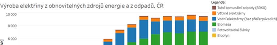 Obrázek 11: Území soustavy Natura 2000 v ČR evropsky významné lokality k 31. 12. 2018 Zdroj: AOPK ČR. 3.2.5 Energetika Vazba na specifický cíl 3.