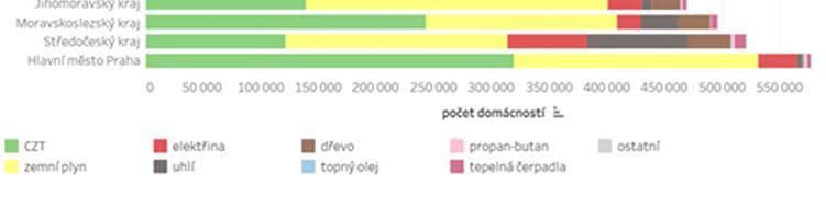 domácností v roce