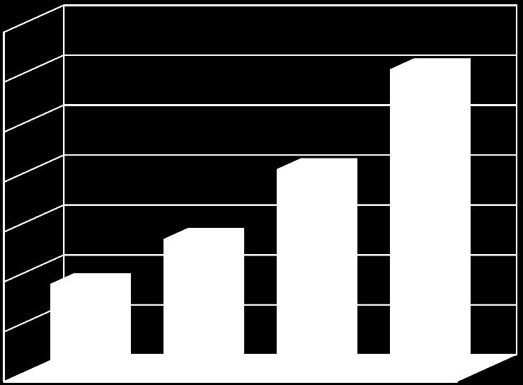 700 600 500 400 300 200 100 0 200 140 90 410 85 270 180 95 1* 2* 3* 4* 46 M 54 M 76 M 94 M