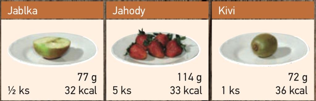 Sacharidové tabulky Sacharidové tabulky pomáhají pacientům sestavit jídelníček s rovnocenny m množstvím sacharidu.