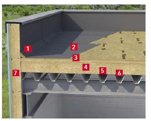 ROCKWOOL Nehořlavé izolace z kamenné