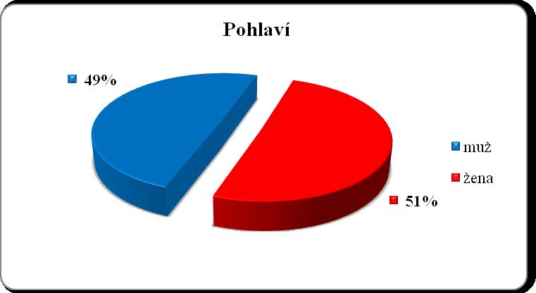 5. Analýza získaných dat Analýza se primárně opírá o výsledky výzkumu Veřejnost, který je doplněn poznatky z druhého výzkumu Společnost.