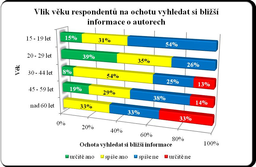 Příloha č.