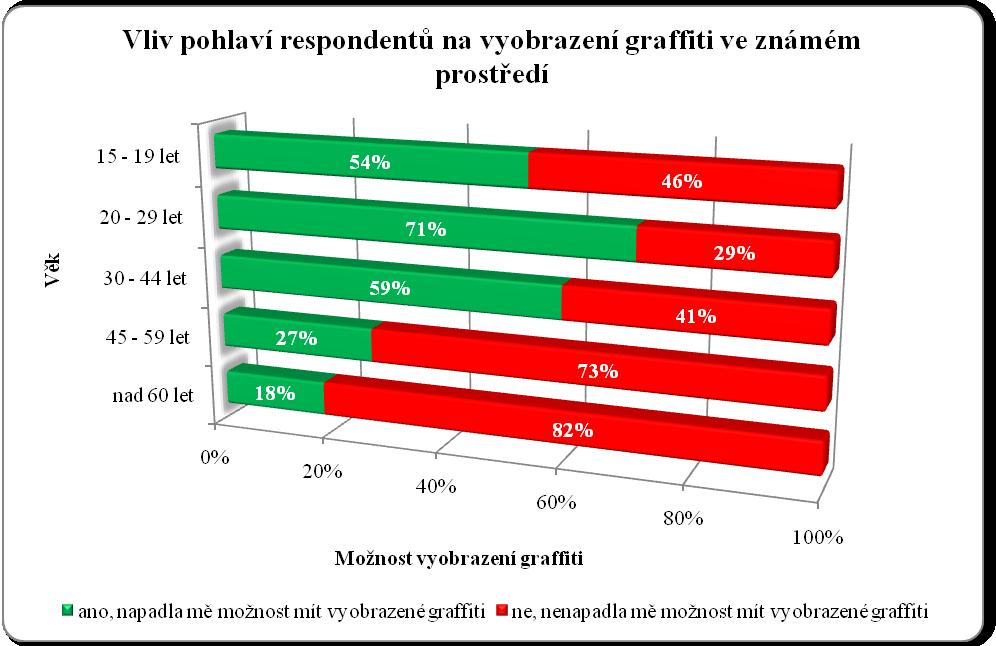 Příloha č.