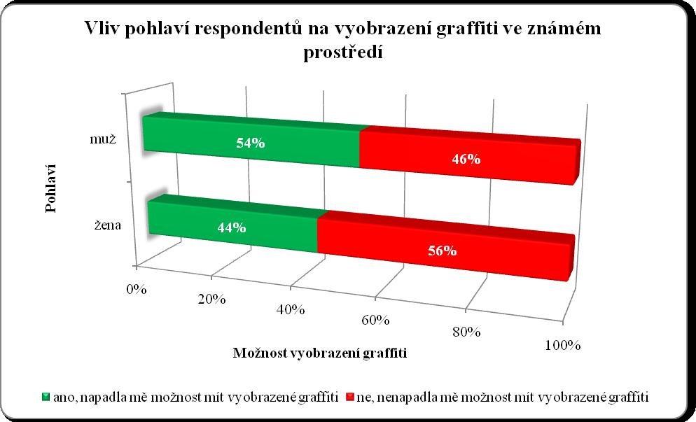známém prostředí Obr.