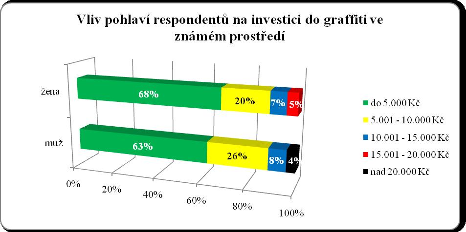 Příloha č.