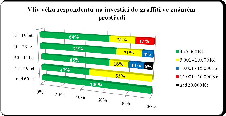 známém prostředí Obr.