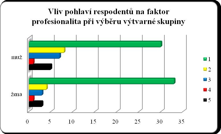 Příloha č.