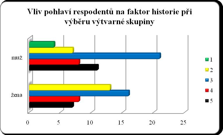 Grafy: