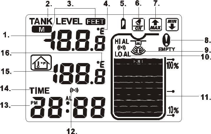 3. PŘEHLED Následující obrázek zobrazuje normální LCD