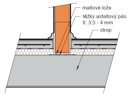 Pouze pod zakládací maltu se položí těžký asfaltový pás v tloušťce 3,5 mm. Vyzdívání příčky skončí cca 20 mm pod stropní konstrukcí.