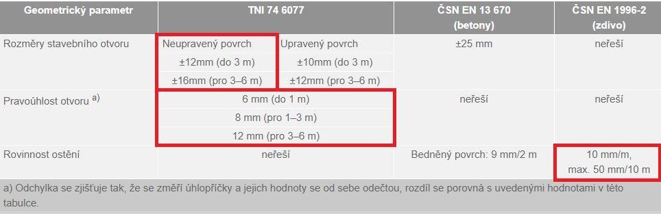 8. Kontrola vytyčení zdí a otvorů Přeměří se všechny vytyčené hrany zdí, dveřních i okenních otvorů, u nichž se kontroluje správná pozice.