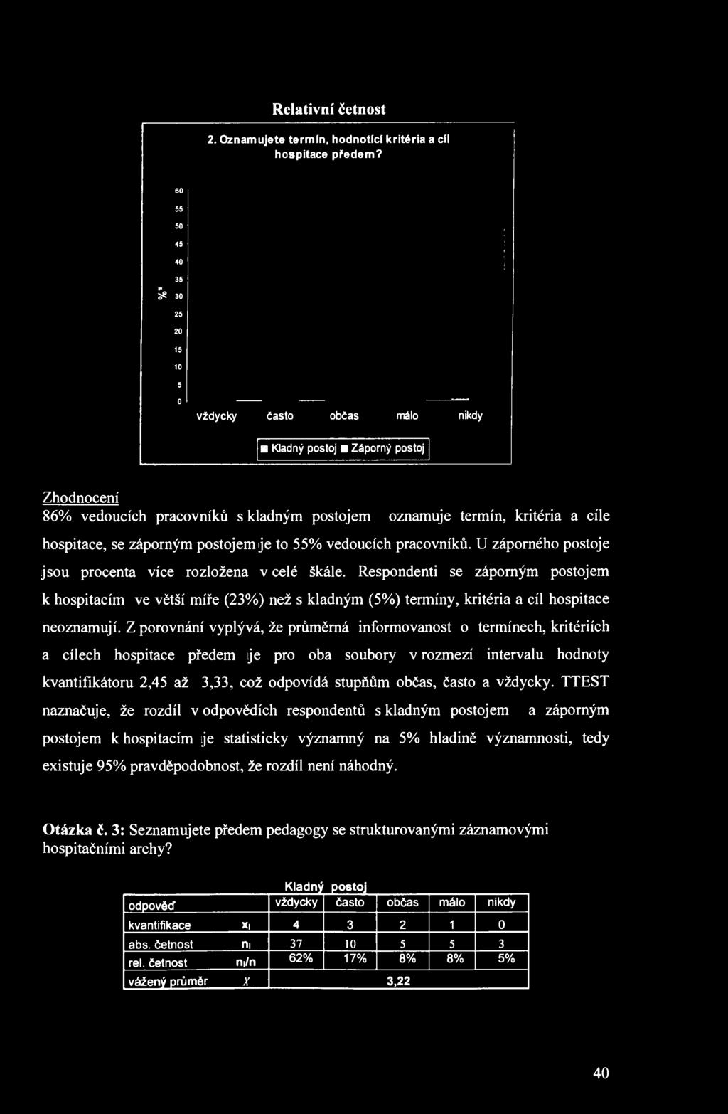 se záporným postojem je to 55% vedoucích pracovníků. U záporného postoje jsou procenta více rozložena v celé škále.