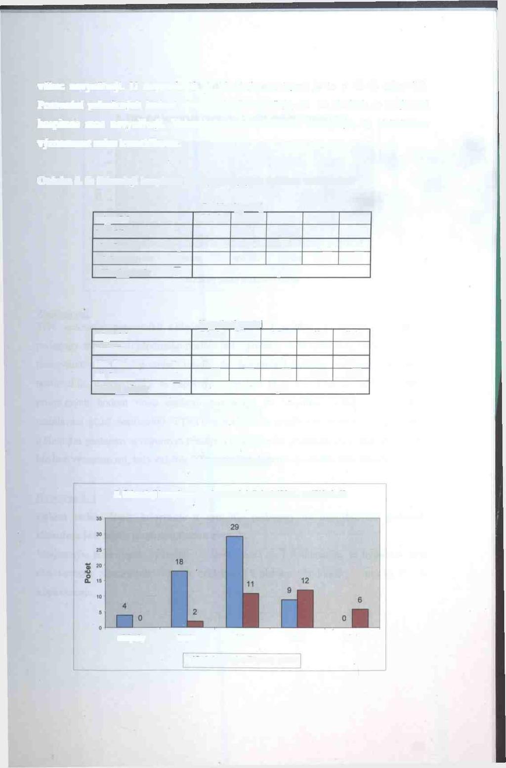 vůbec nevyužívají. U respondentů ze záporným postojem je to v 42 % odpovědí. Porovnání průměrných hodnot obou souborů naznačuje, že ve školách se vzájemné hospitace moc nevyužívají.