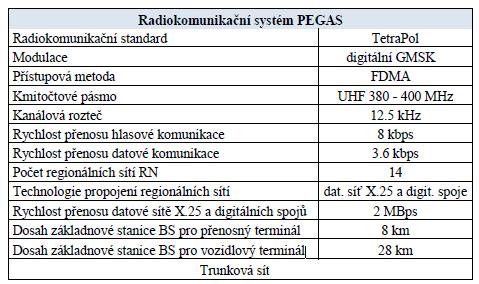 Tabulka 1: Technická specifikace radiokomunikační sítě Pegas [12] 2.