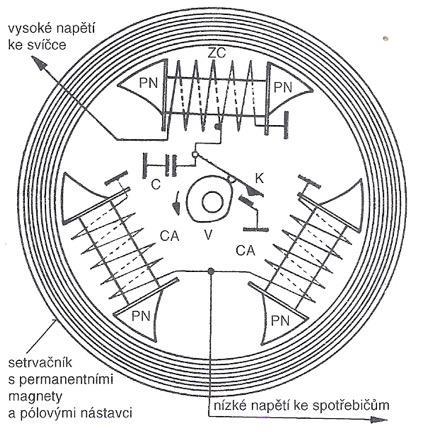 Piezoelektrické - nemá cizí zdroj - princip elektromagnetické indukce Výhody Nevýhody spolehlivé - složité, náročné na seřízení Druhy 1.