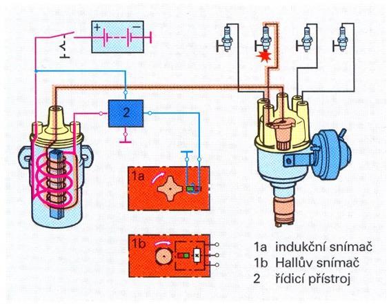 c) nadměrná vůle v odstředivém regulátoru rozdělovače III. seřízení odstředivé a podtlakové regulace zapojení stroboskopické lampy 1.